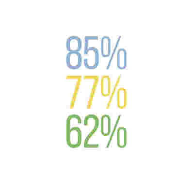 Interns 3 percentages .jpg