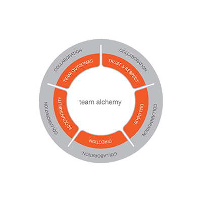 House Of Travel Team Alchemy Model Image 400