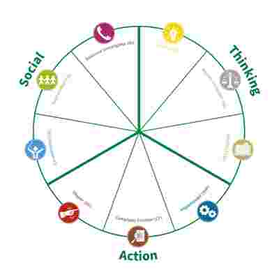 Belbin Team Role Circle Social Thinking Action 2023