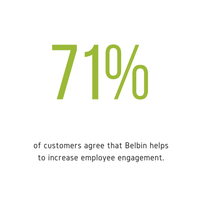 71 Percent Employee Engagement