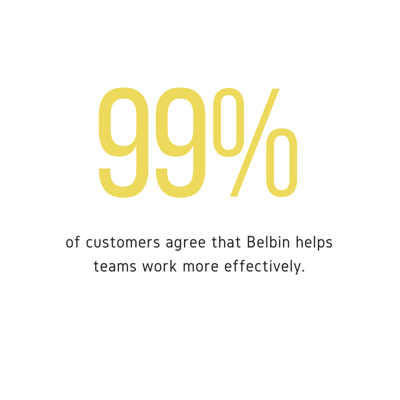 99 Percent Of Customers Agree That Belbin Helps Teams Work More Effectively ENG