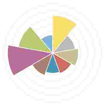 High Plant Resource Investigator