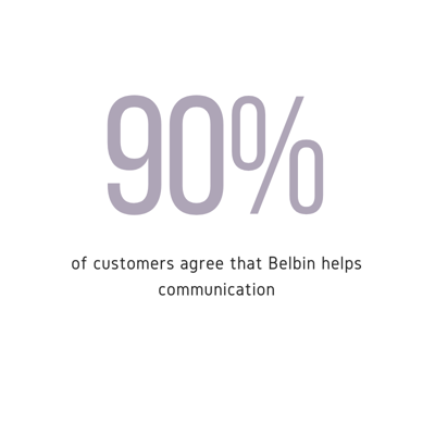 90 Percent Of Customers Agree That Belbin Helps Communication ENG